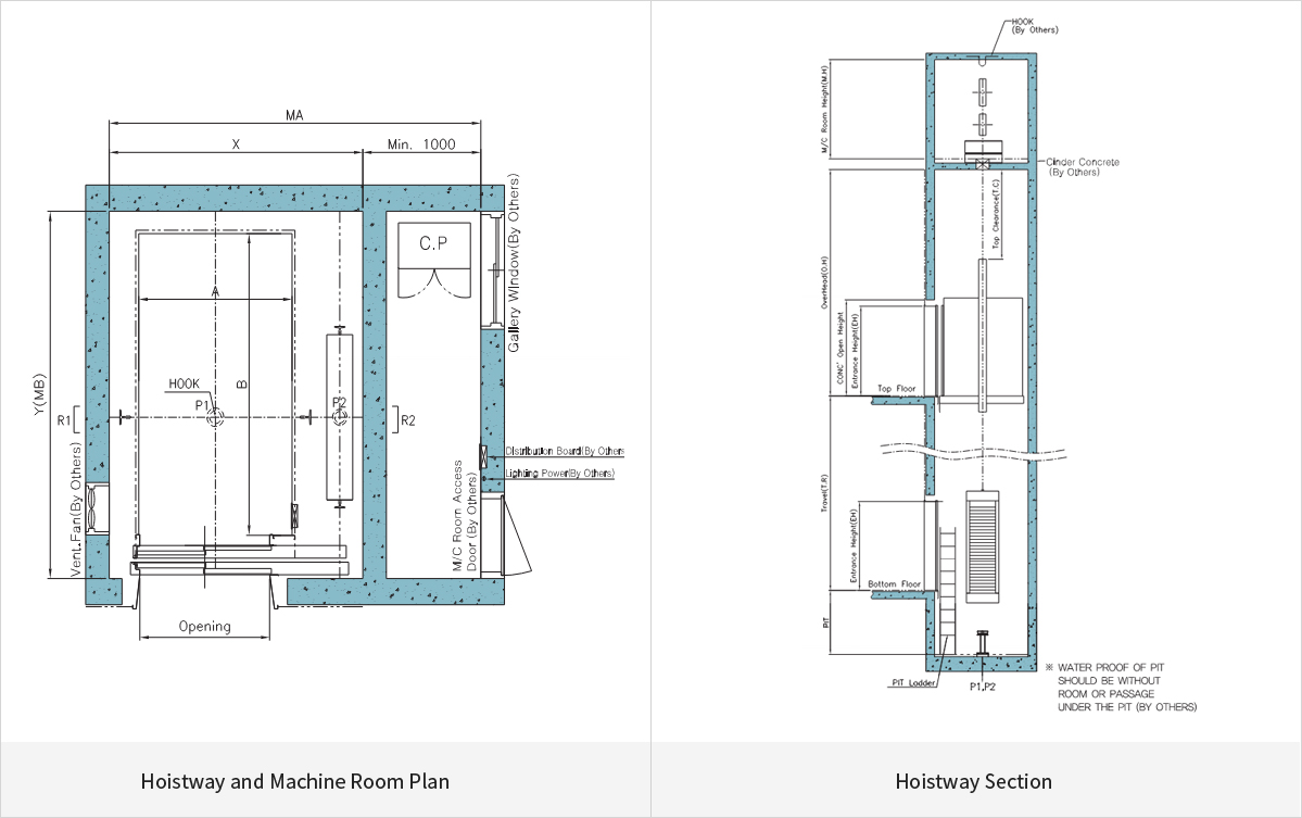 Hoistway & M/C Room Plan  ,Hoistway Section 