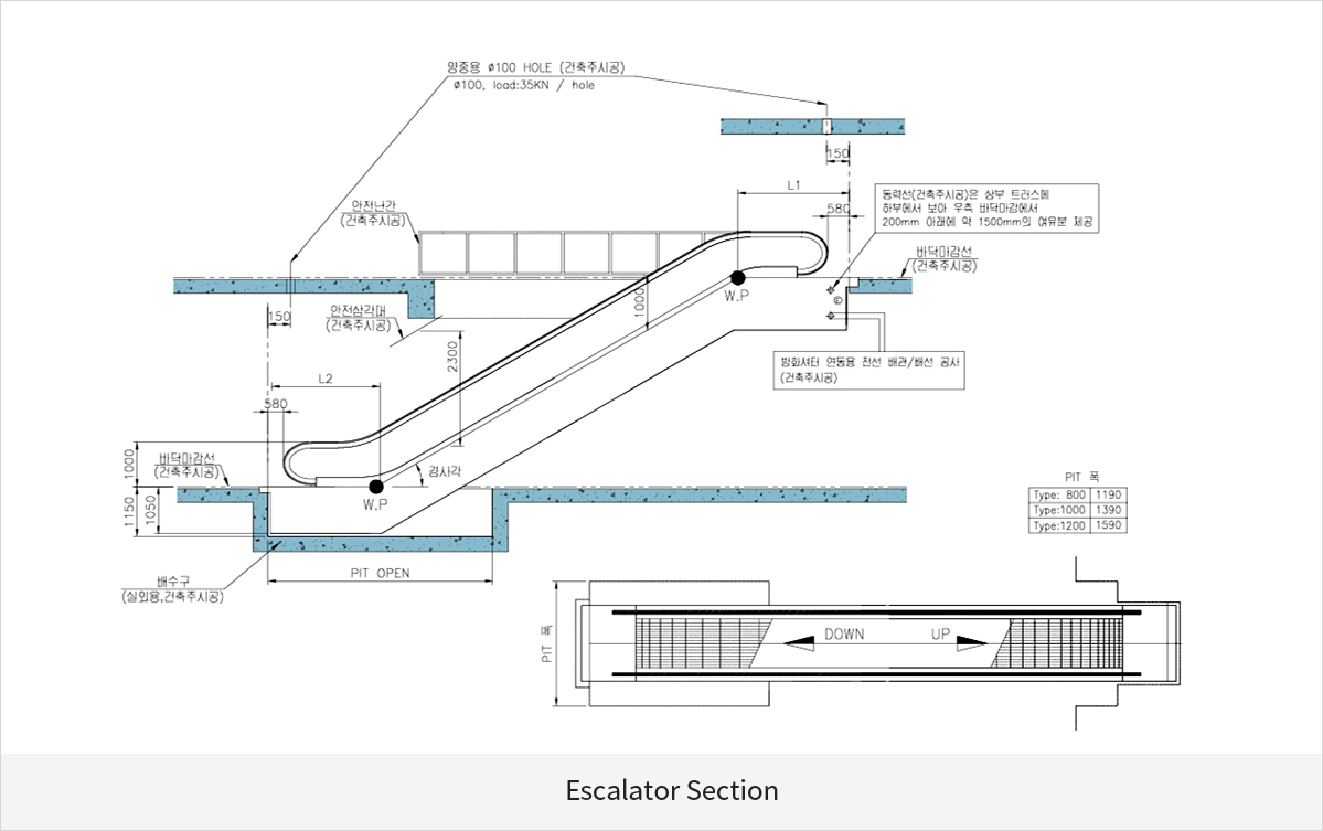Escalator Section